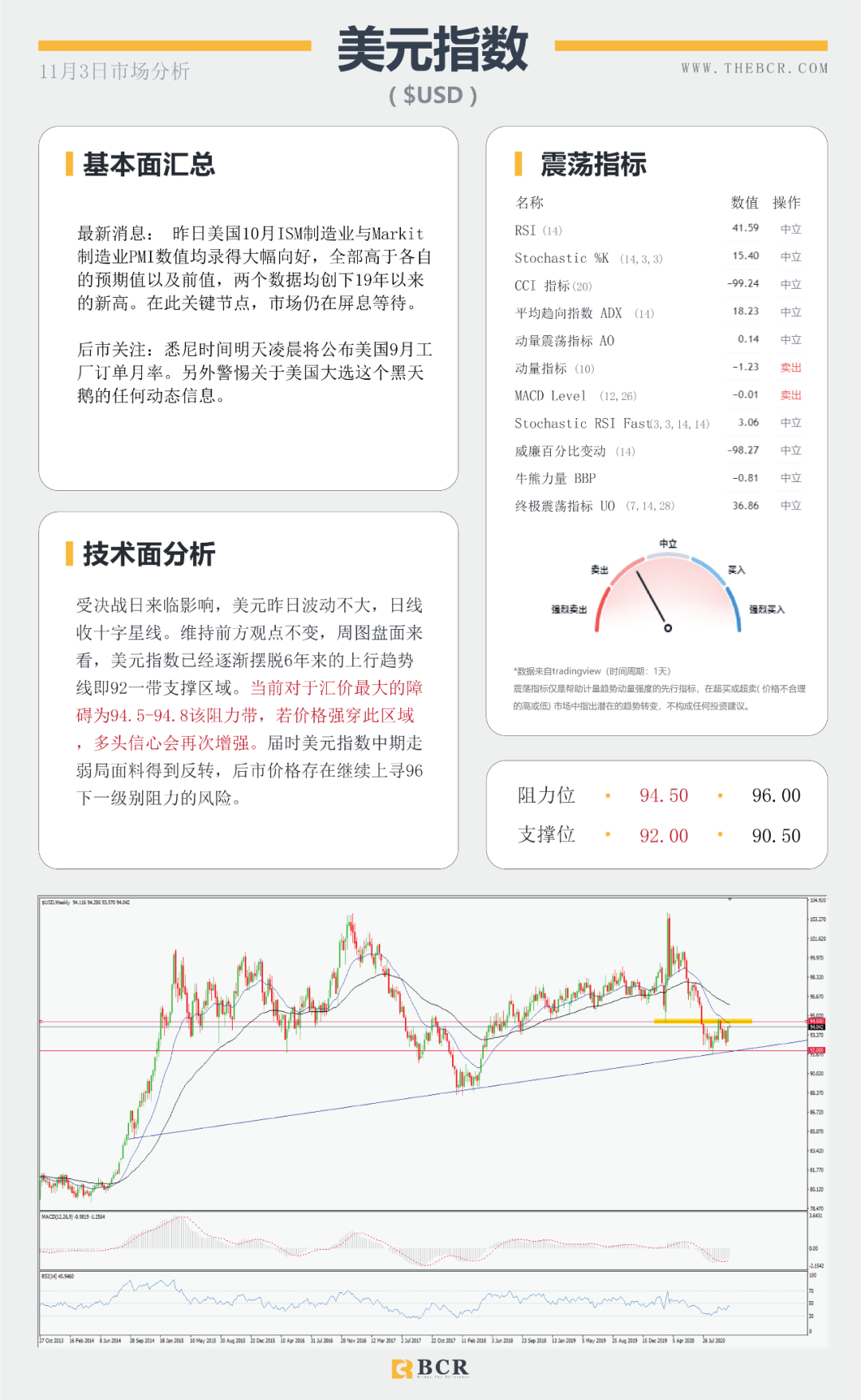 【BCR 今日市场分析】大选日强势来袭，美元能否守住涨势