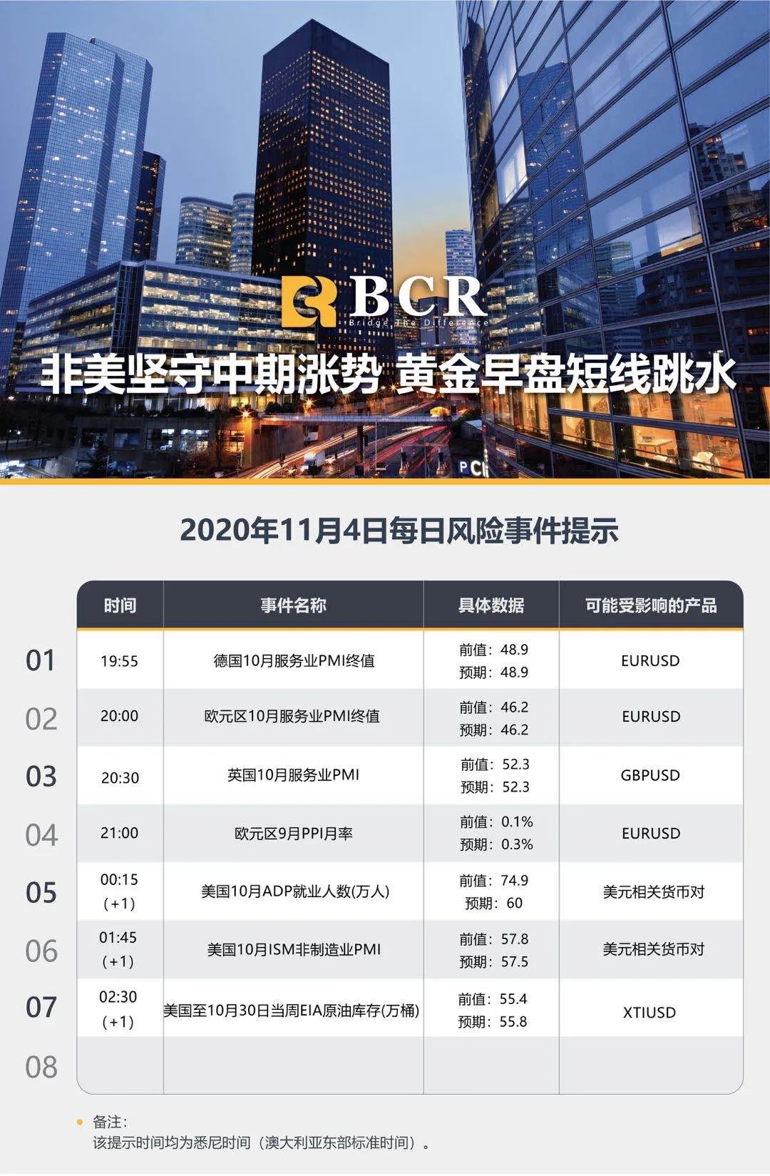 【BCR 今日市场分析】非美坚守中期涨势 黄金早盘短线跳水