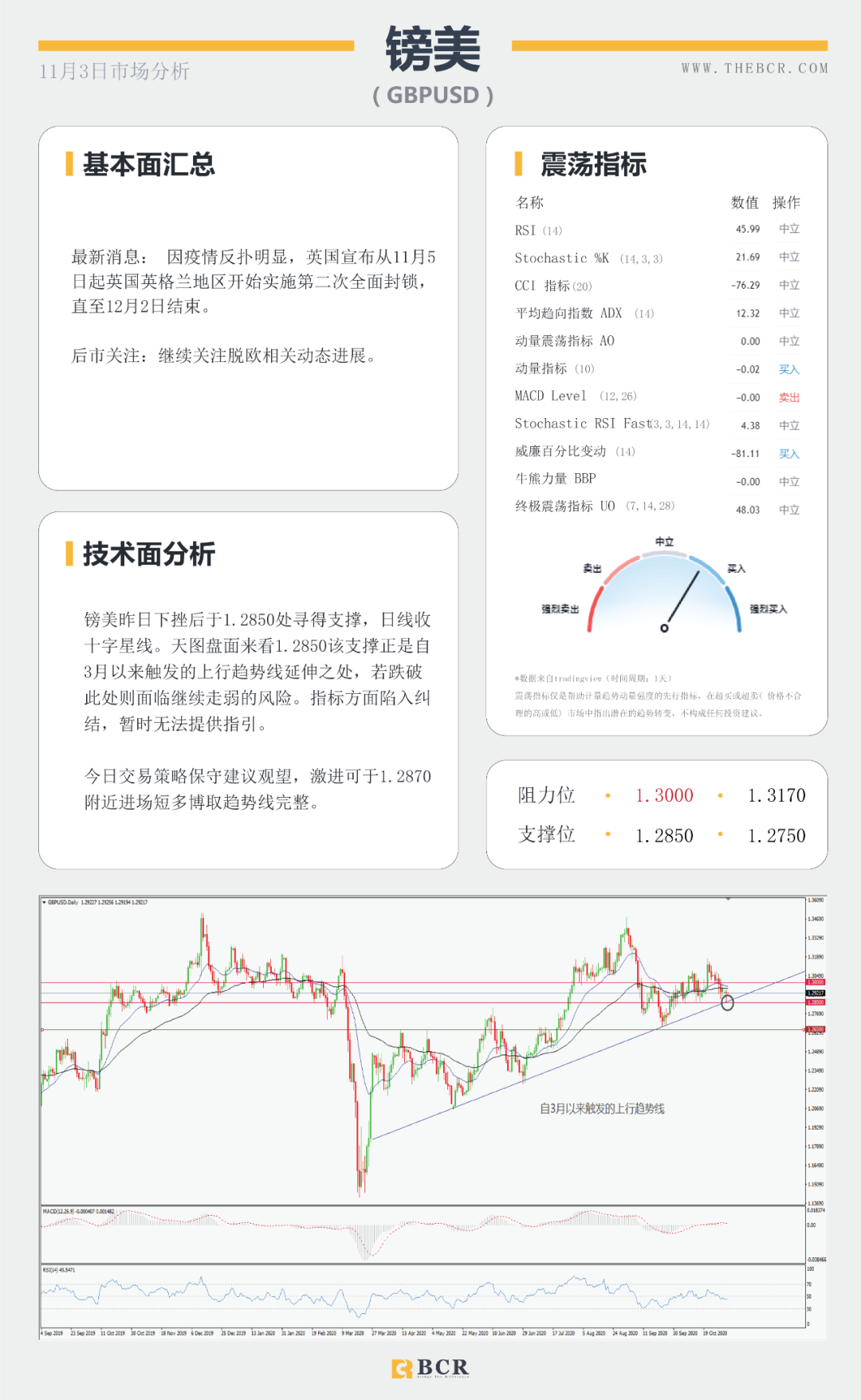 【BCR 今日市场分析】大选日强势来袭，美元能否守住涨势