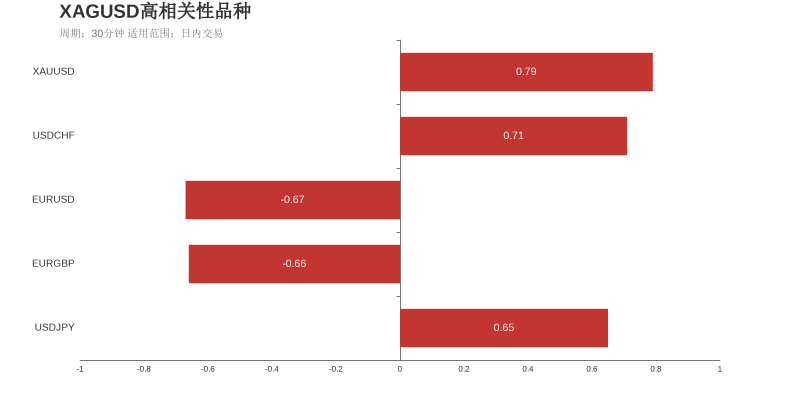 国际白银（下跌：3天，隔夜涨跌幅：-0.36%，波动幅度：3.85%）