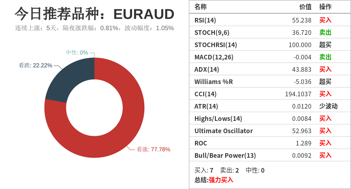 市场研究所 | 2020年12月2日