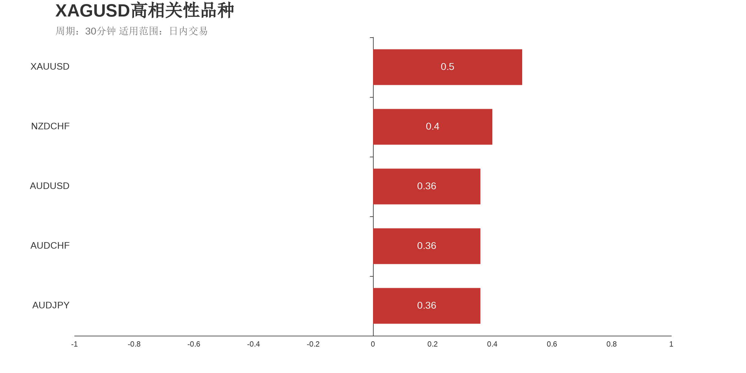 国际白银（上涨：3天，隔夜涨跌幅：0.24%，波动幅度：1.79%）