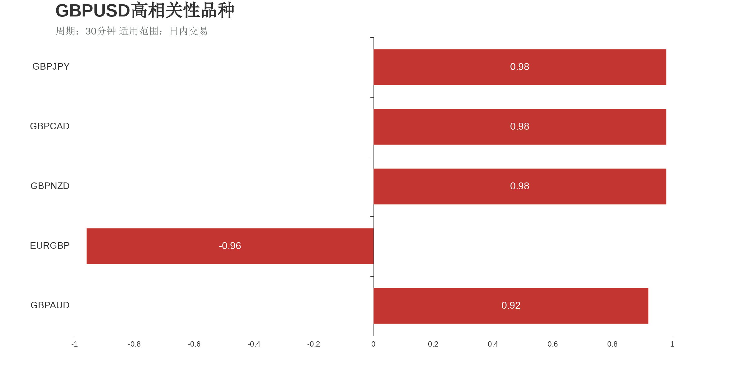 英镑美元（下跌：2天，隔夜涨跌幅：-0.54%，波动幅度：1.45%）
