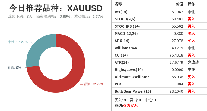 市场研究所 | 2020年12月23日