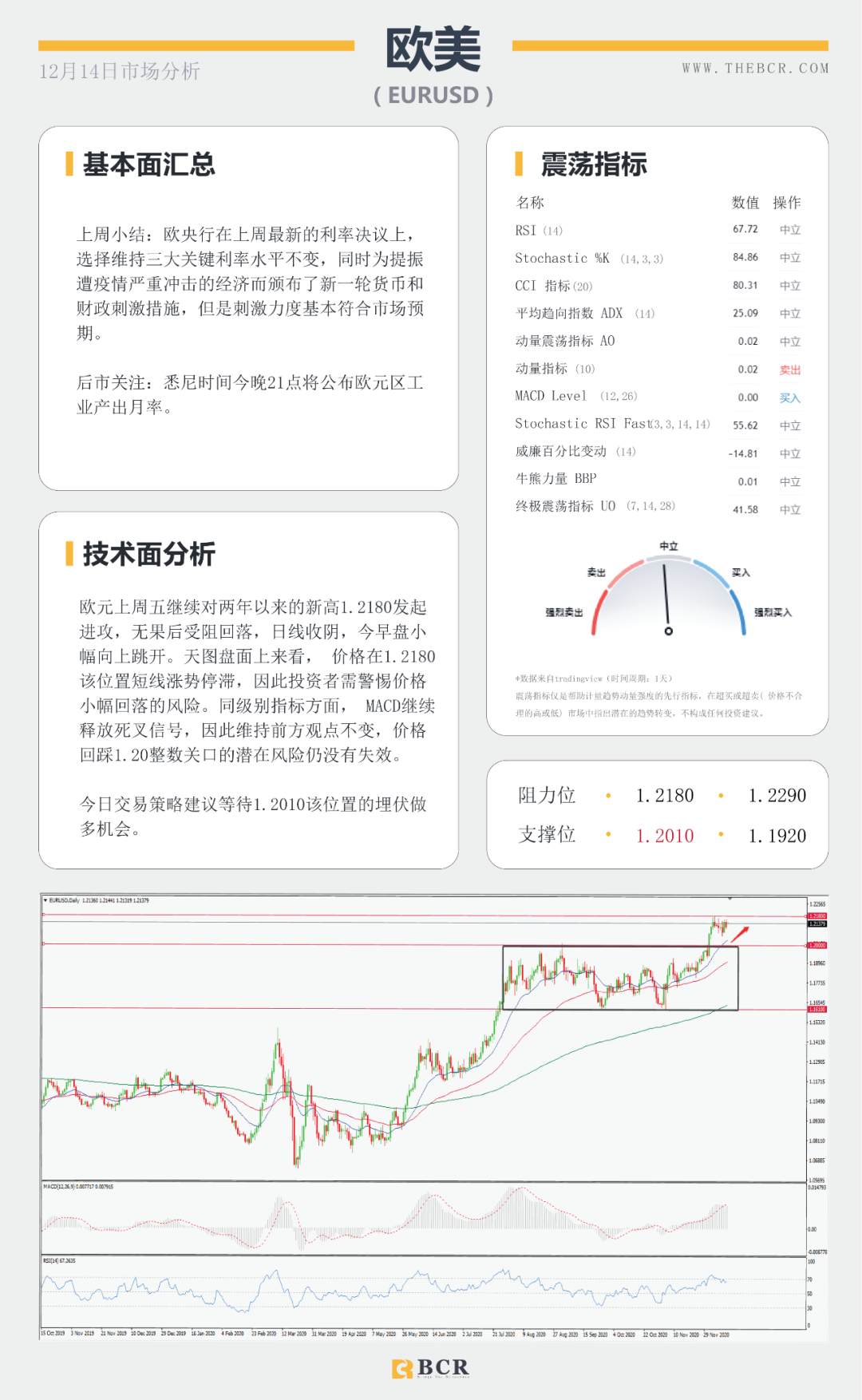 【BCR今日市场分析】全球央行决议周强势来袭 “死期”延后英镑早盘跳升