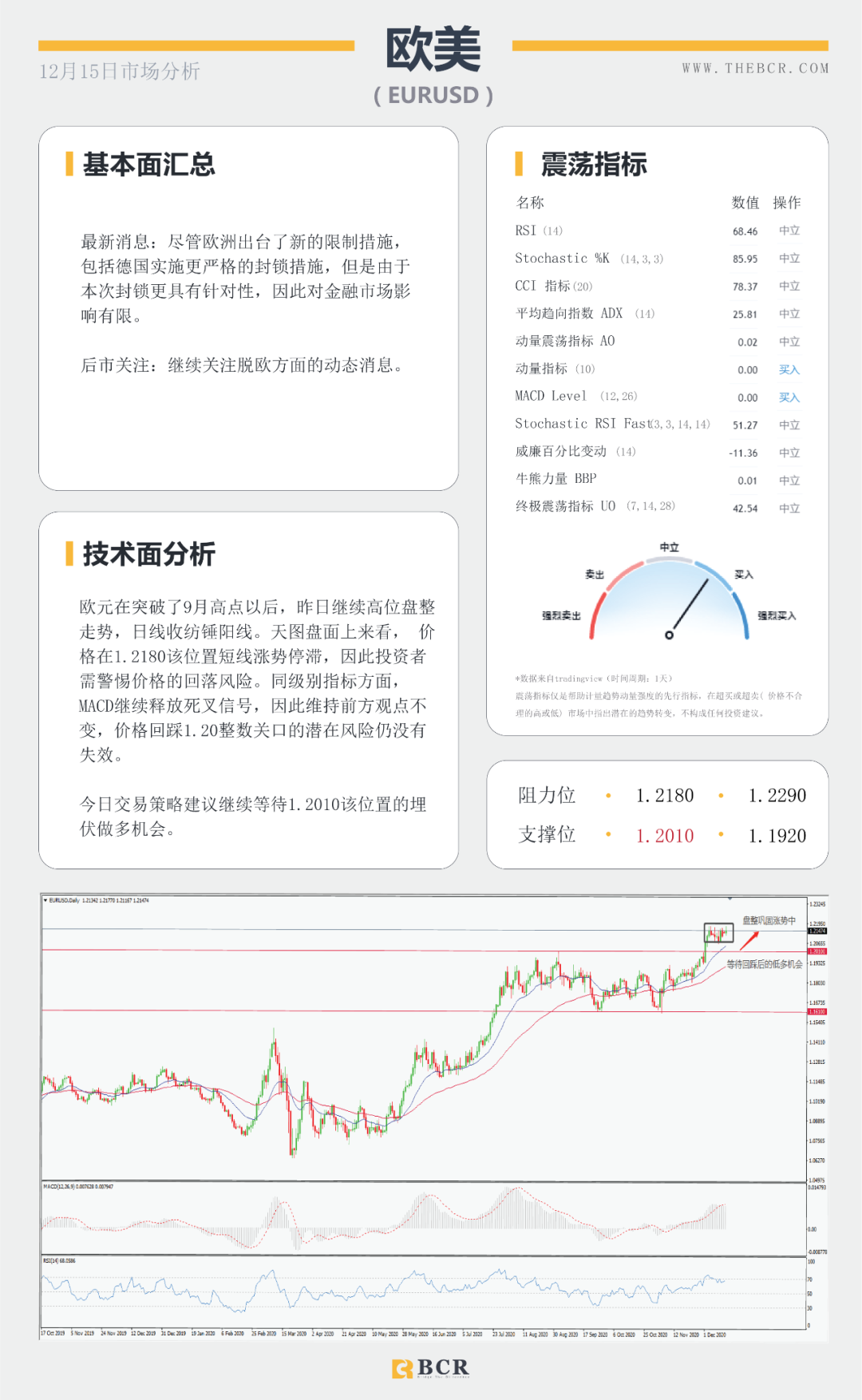 【BCR今日市场分析】拜登坐稳总统宝座 原油复苏步履蹒跚