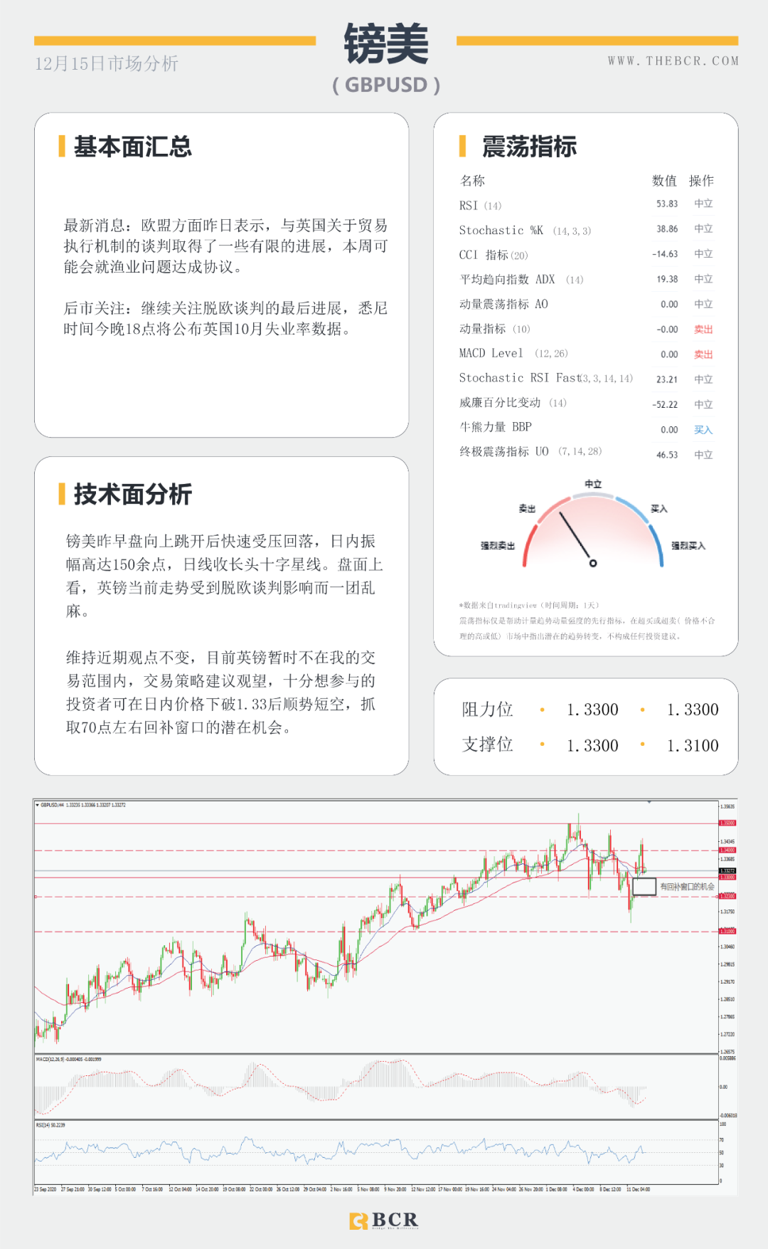 【BCR今日市场分析】拜登坐稳总统宝座 原油复苏步履蹒跚