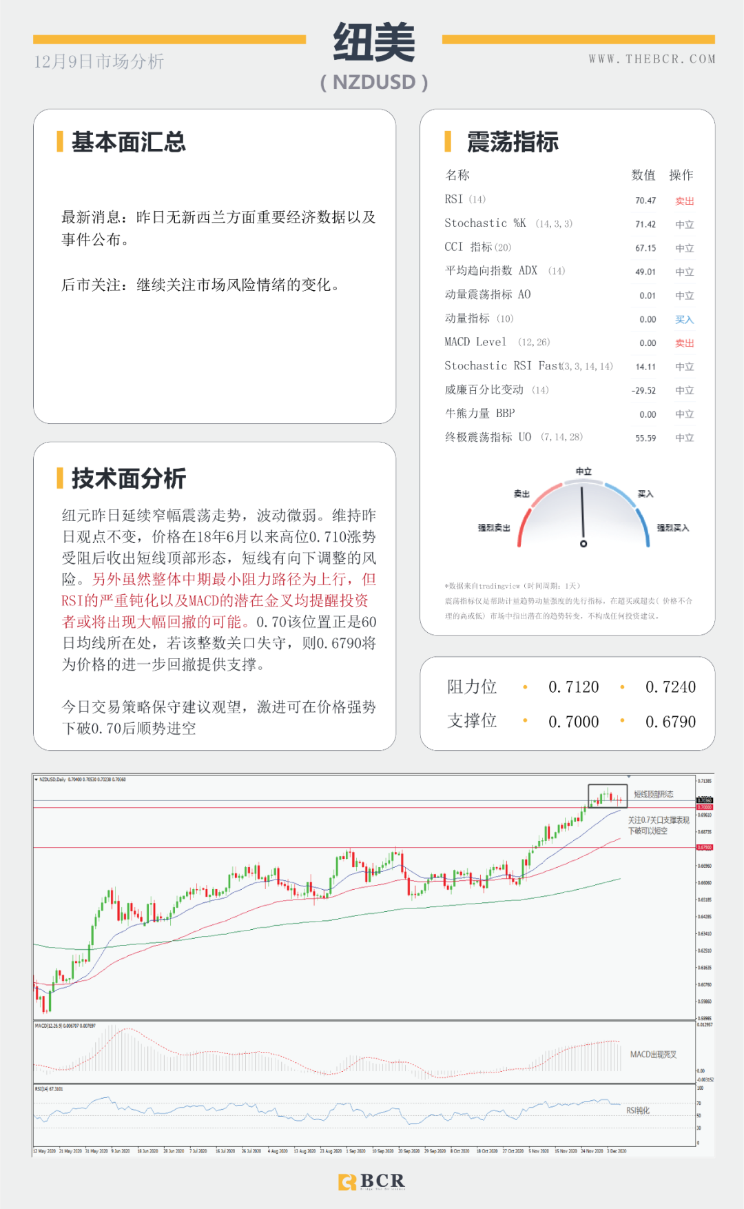 【BCR今日市场分析】脱欧谈判周日定为期限 欧央行今晚将如何表现？