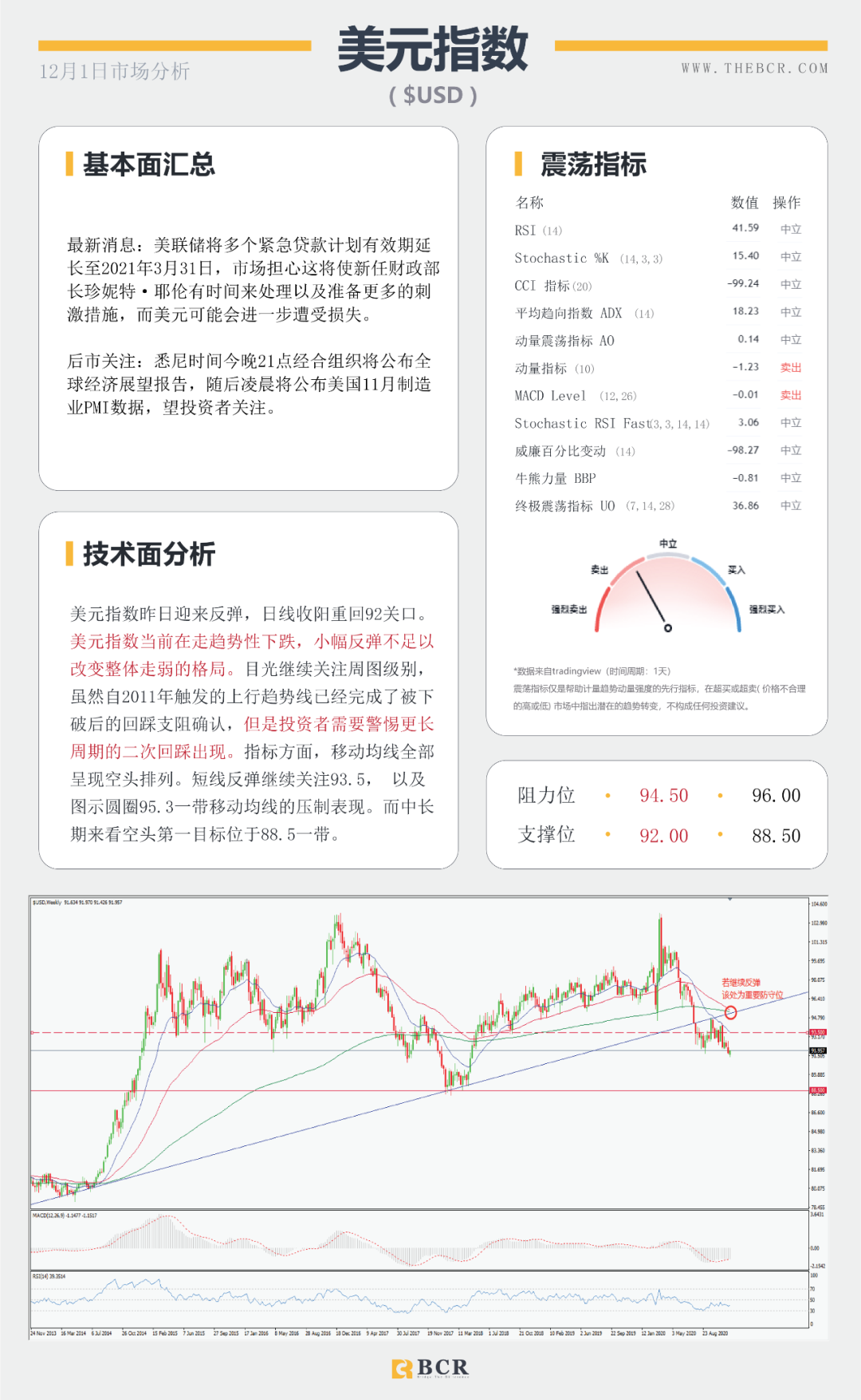 【BCR今日市场分析】全球股市整体承压 欧元挑战1.20警戒关口