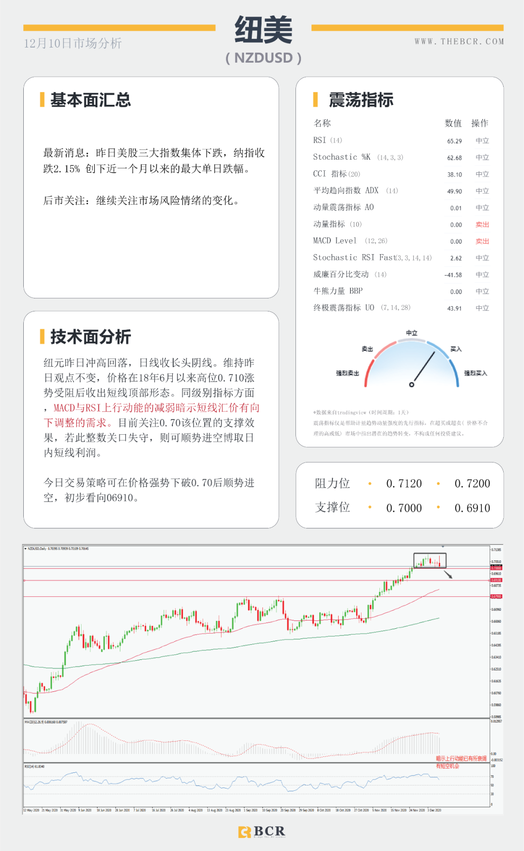 【BCR今日市场分析】脱欧谈判周日定为期限 欧央行今晚将如何表现？