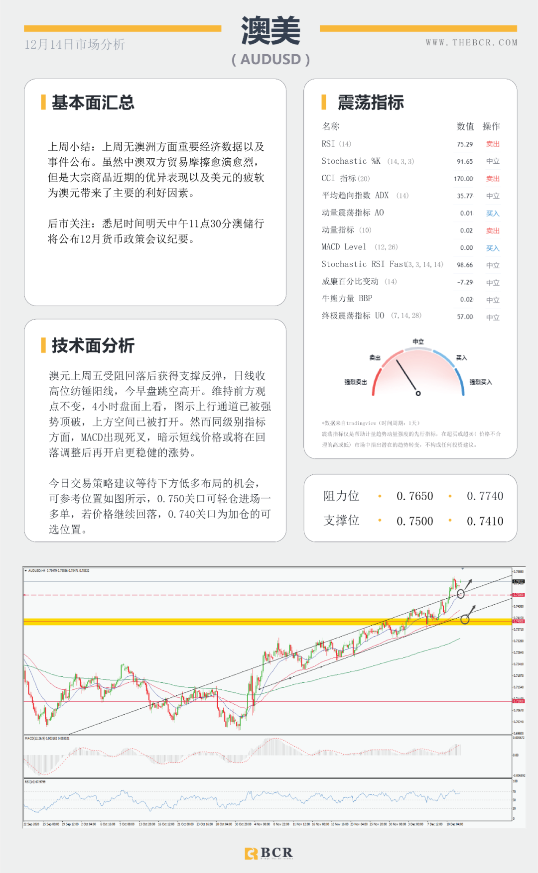 【BCR今日市场分析】全球央行决议周强势来袭 “死期”延后英镑早盘跳升