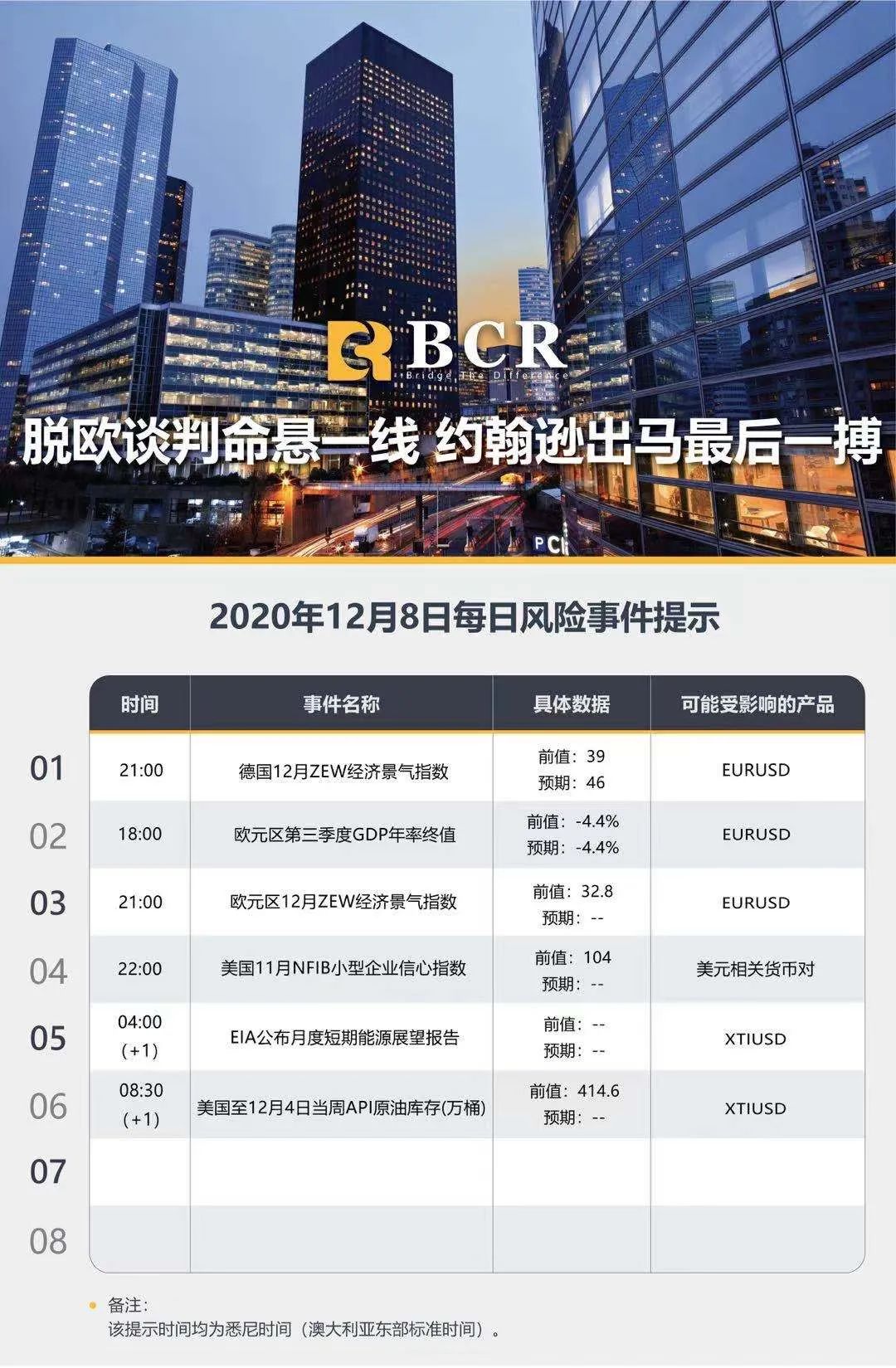 【BCR今日市场分析】脱欧谈判命悬一线 约翰逊出马最后一搏