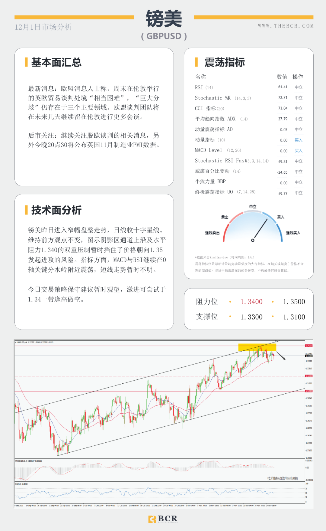 【BCR今日市场分析】全球股市整体承压 欧元挑战1.20警戒关口