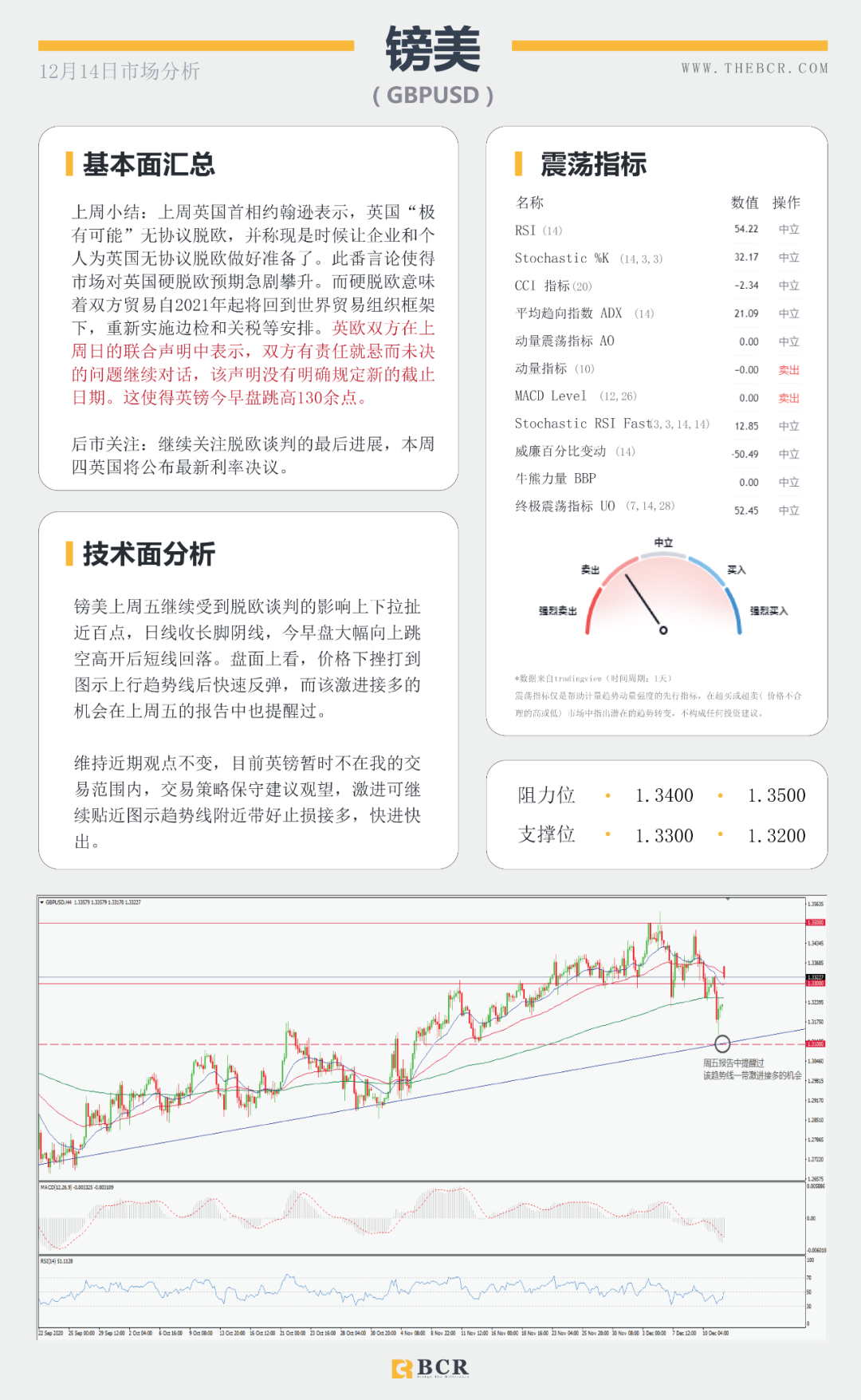 【BCR今日市场分析】全球央行决议周强势来袭 “死期”延后英镑早盘跳升