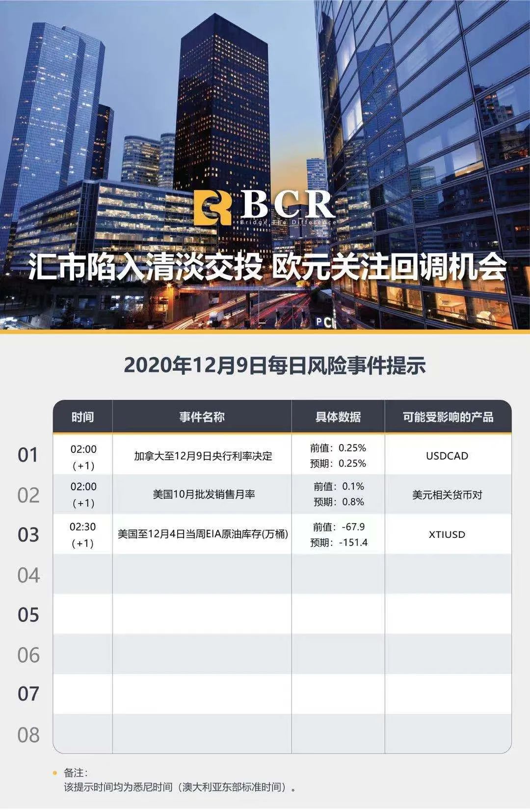 【BCR今日市场分析】汇市陷入清淡交投 欧元关注回调机会