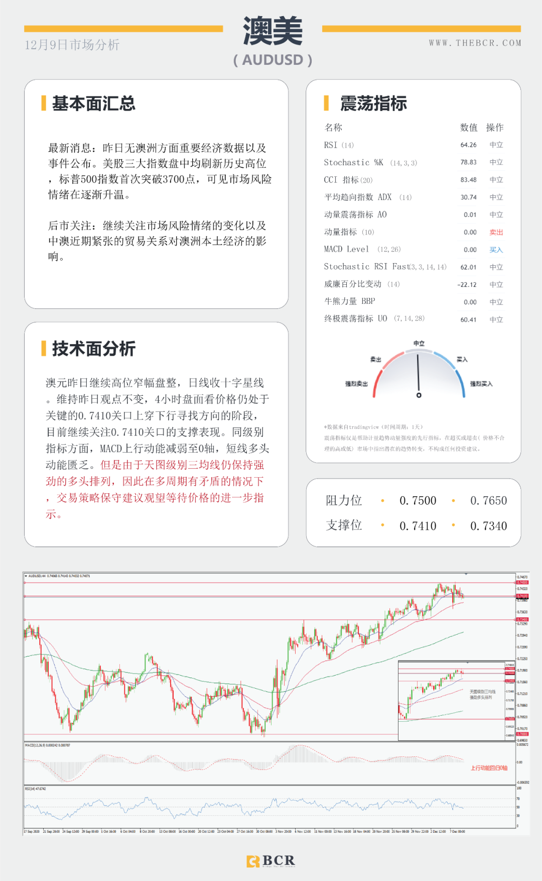 【BCR今日市场分析】脱欧谈判周日定为期限 欧央行今晚将如何表现？
