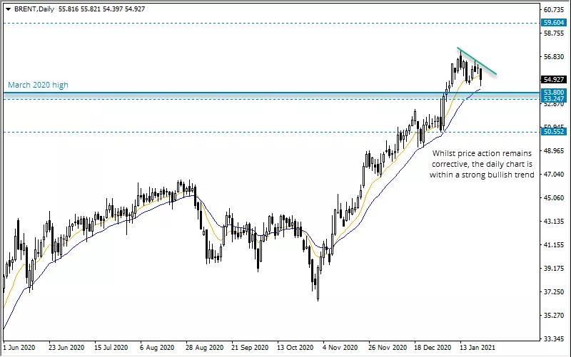 NZD/USD: 修正结束？