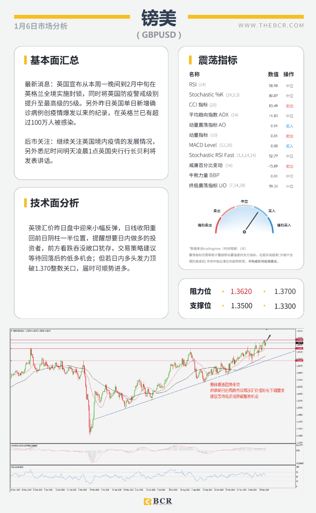 【BCR今日市场分析】非美延续多头趋势 沙特意外妥协原油劲涨