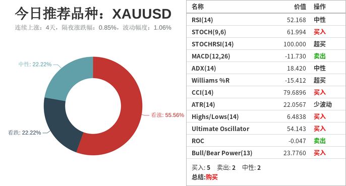 日内推荐交易品种及相关策略
