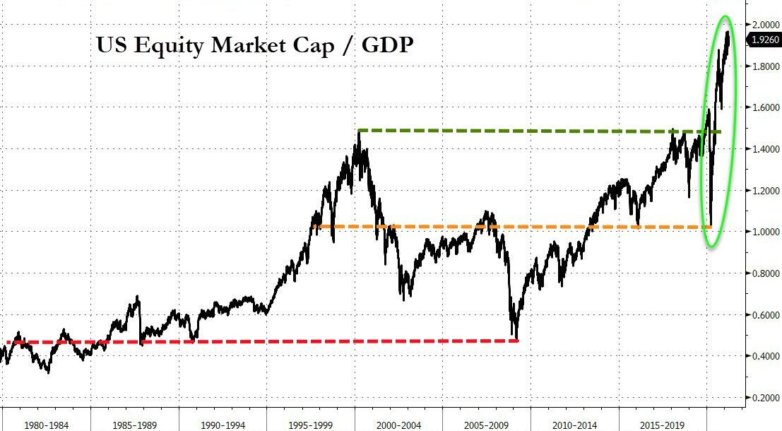 美联储卡普兰：疫情结束就撤回宽松