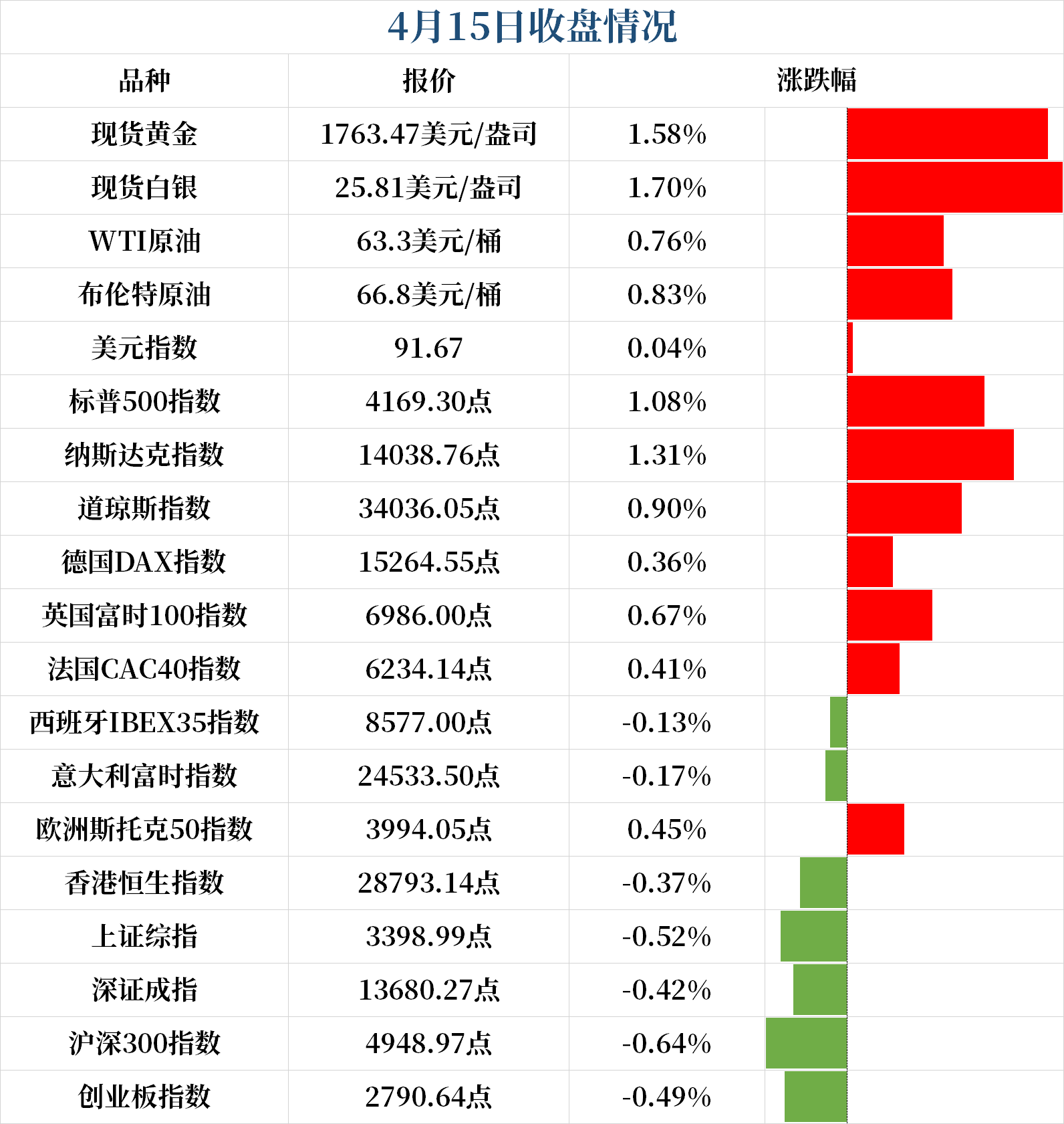 新闻早班车（音频版） | 2021年4月16日