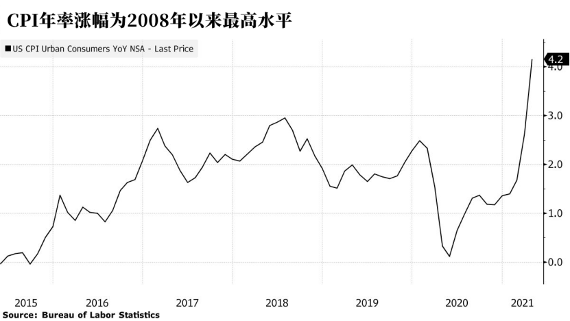 美国通胀问题之争：美联储会不会再重蹈覆辙？