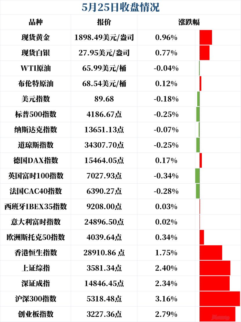 新闻早班车（音频版）| 2021年5月26日
