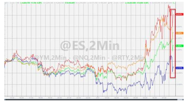 美股危机已悄然逼近，警惕六月市场波动