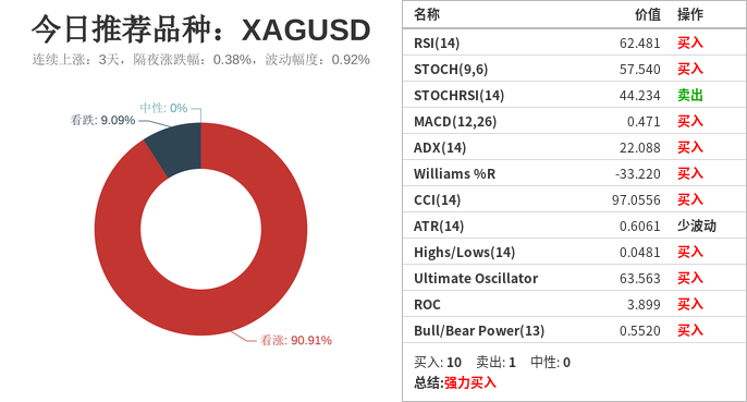 市场研究所 | 2021年6月1日