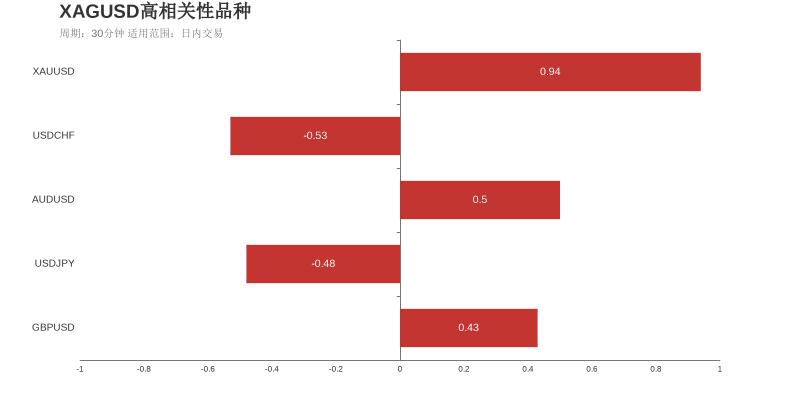 市场研究所 | 2021年6月1日