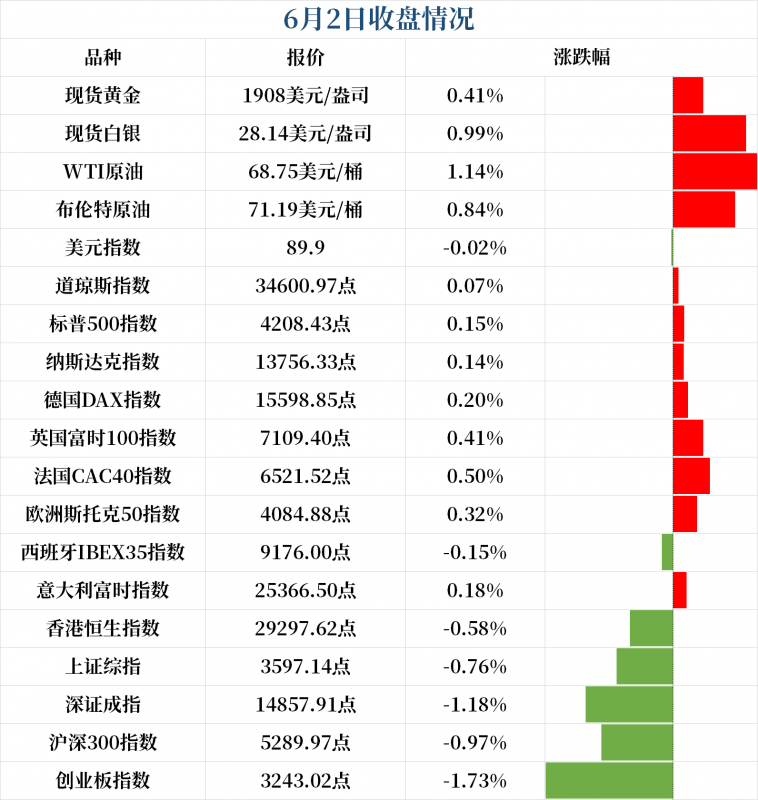 新闻早班车(音频版)| 2021年6月3日