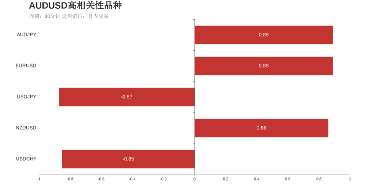 市场研究所 | 2021年6月3日