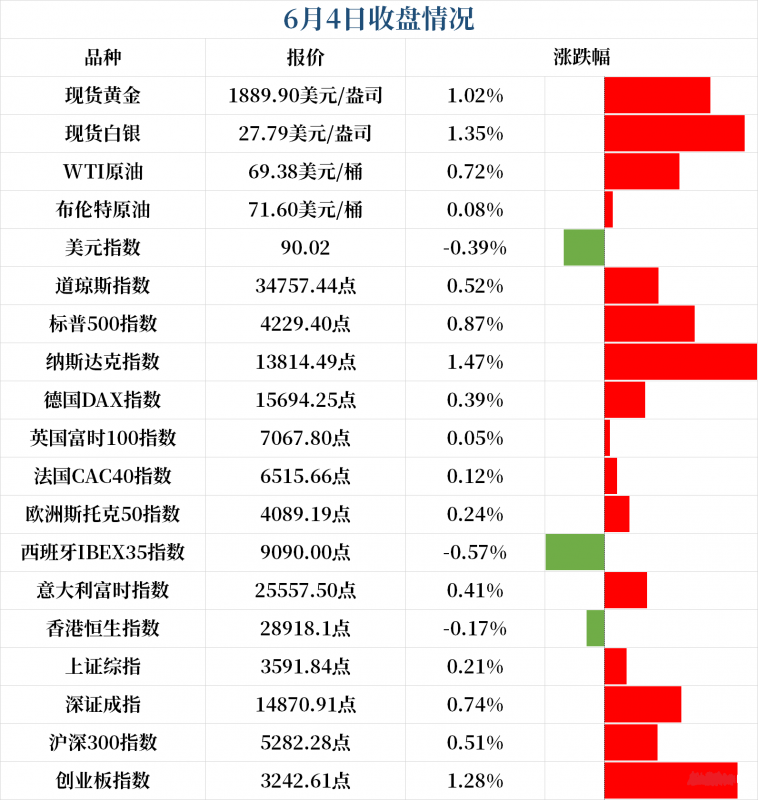 新闻早班车（音频版）| 2021年6月7日