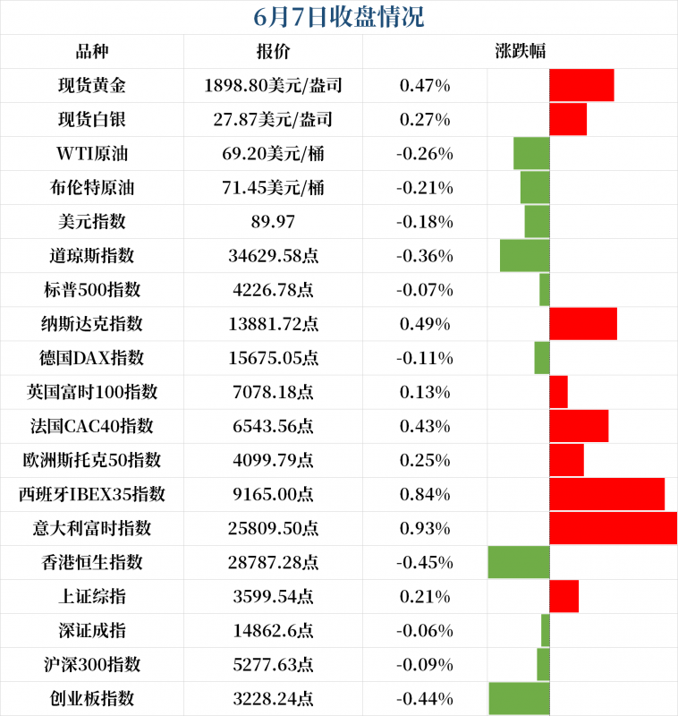 新闻早班车（音频版）| 2021年6月8日
