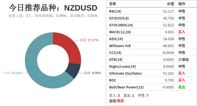 市场研究所 | 2021年6月8日