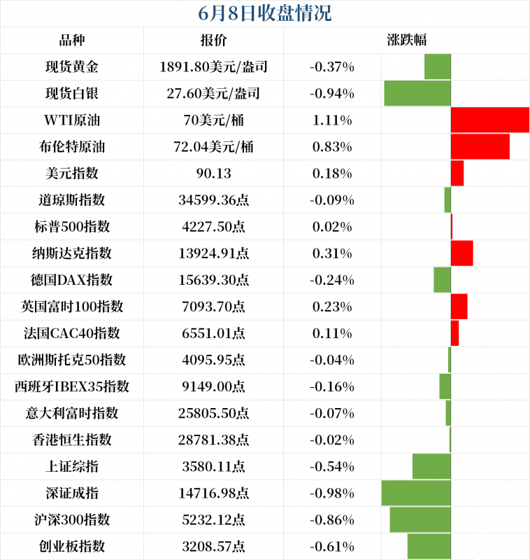 新闻早班车（音频版）| 2021年6月9日