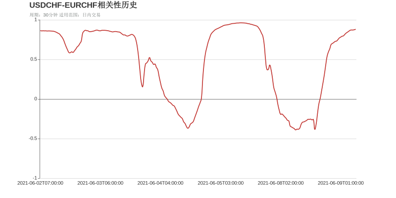 市场研究所 | 2021年6月9日