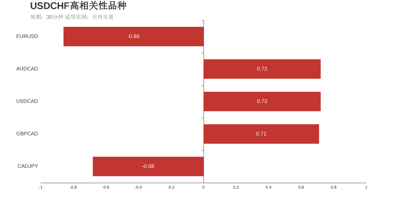 市场研究所 | 2021年6月10日