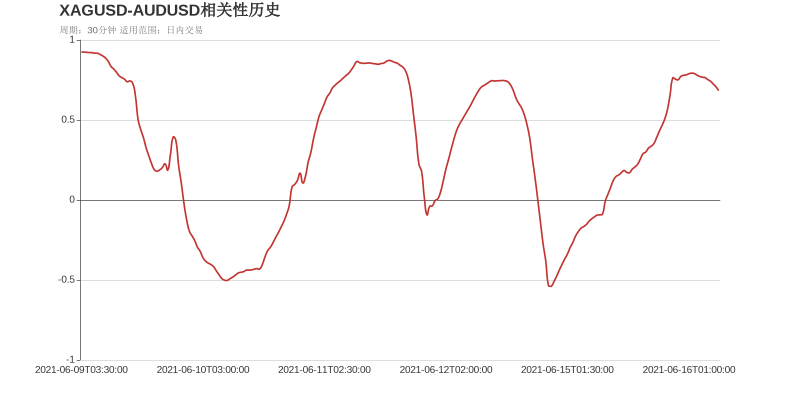 市场研究所 | 2021年6月16日