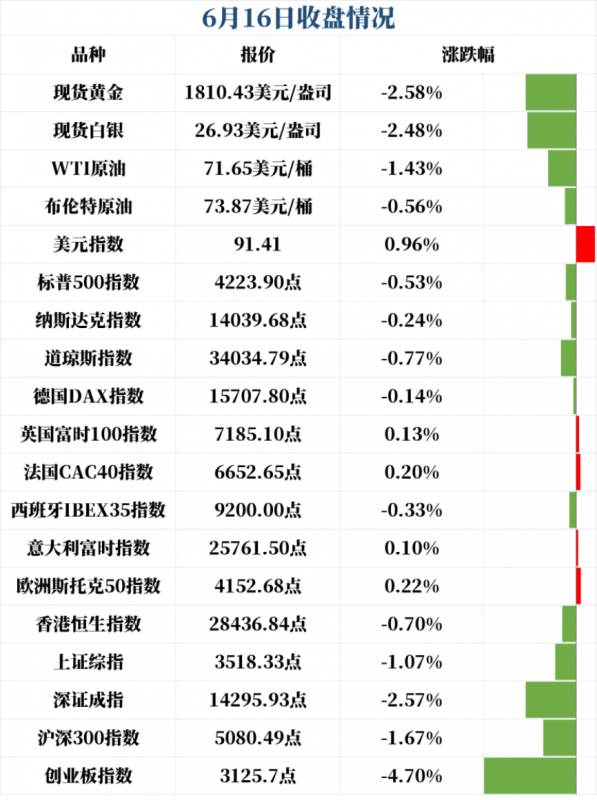 新闻早班车（音频版）| 2021年6月17日