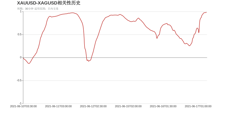 市场研究所 | 2021年6月17日