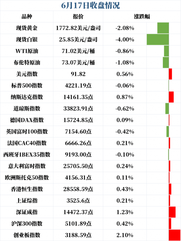 新闻早班车（音频版）| 2021年6月18日