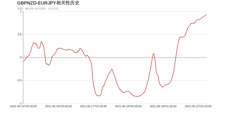 市场研究所 | 2021年6月22日