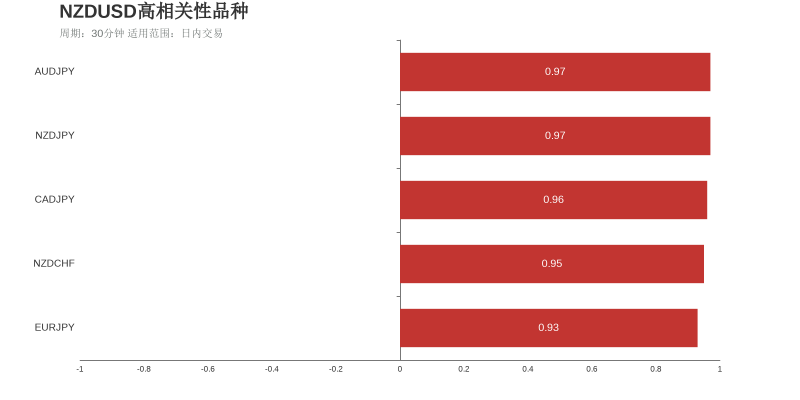 市场研究所 | 2021年6月23日