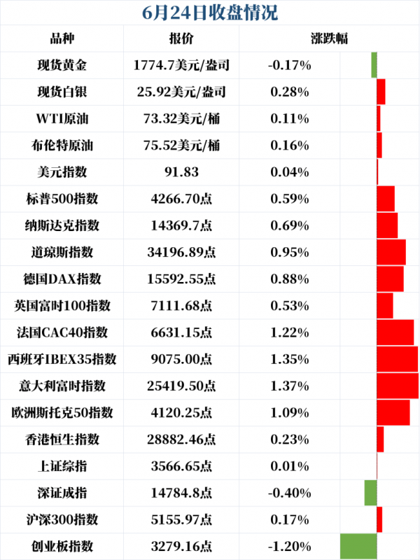 新闻早班车（音频版）| 2021年6月25日