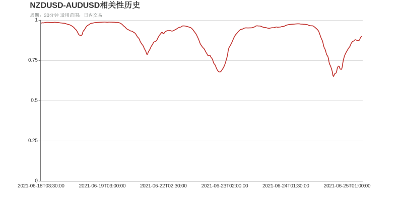 市场研究所 | 2021年6月25日