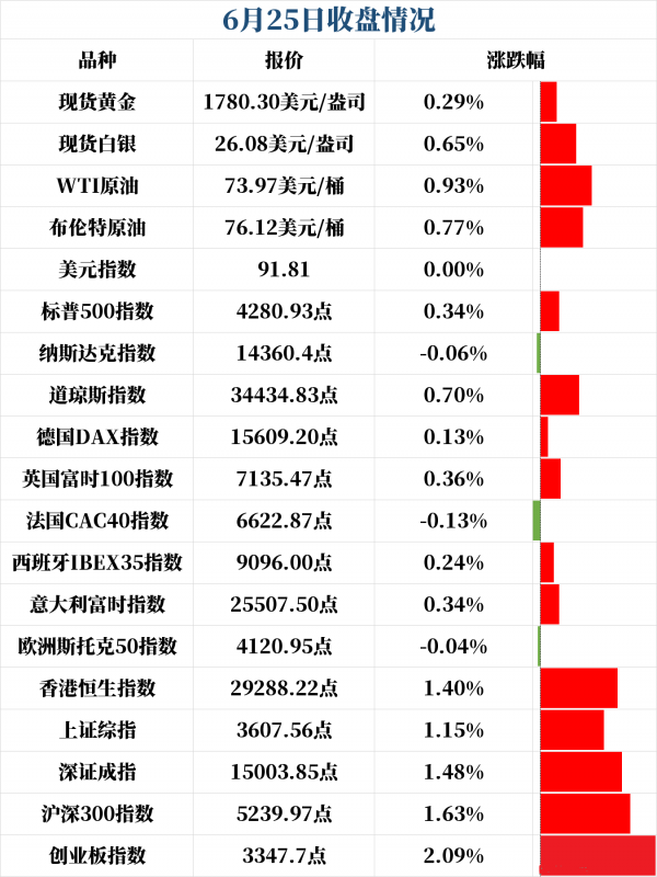 新闻早班车(音频版)| 2021年6月28日