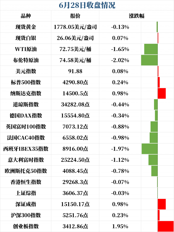 新闻早班车（音频版）| 2021年6月29日