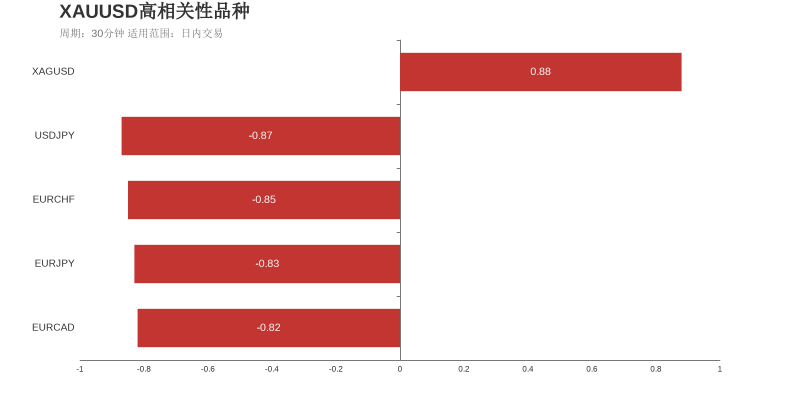 市场研究所 | 2021年7月5日