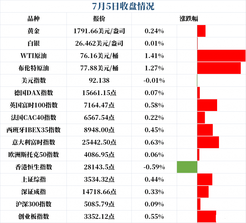 新闻早班车(音频版)| 2021年7月6日